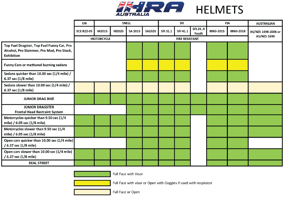 Helmets International Hot Rod Association Australia